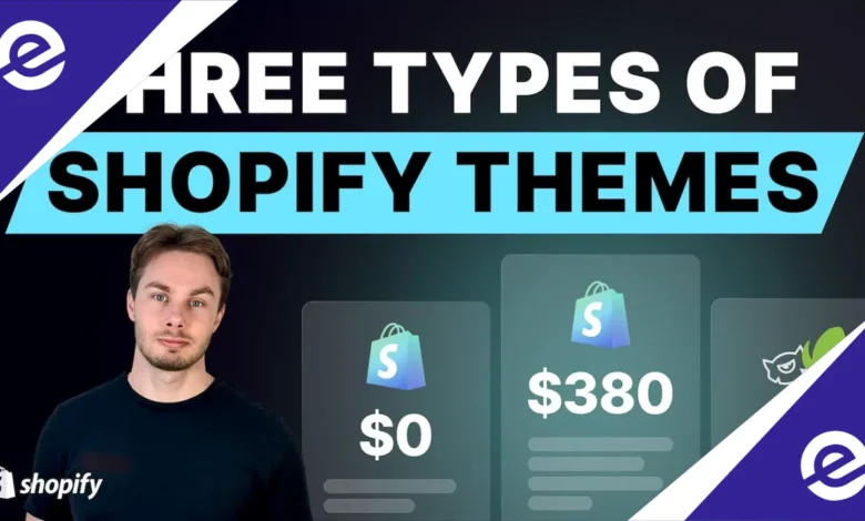 Best Shopify Theme 2025